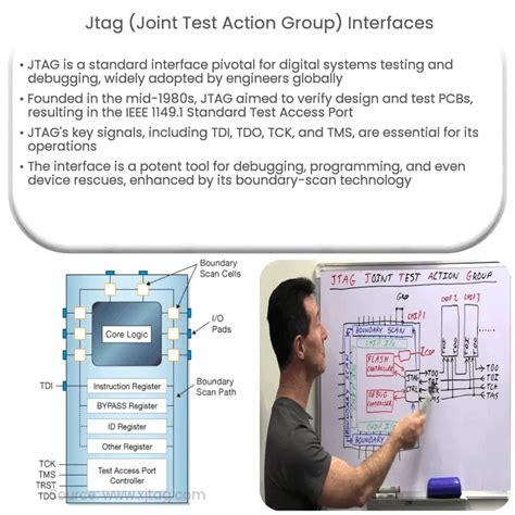 Image result for Jtag Interface