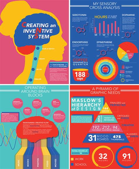 Graphic Design Process Infographic 的图像结果