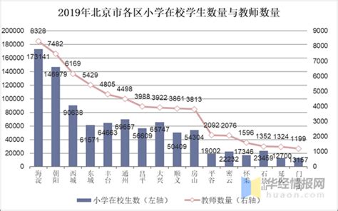 勐海县2019—2020学年初教育事业发展统计公报