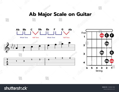 Ab Major Scale