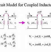 Image result for coupled