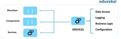 Image result for Angular 8 Full Tutorial