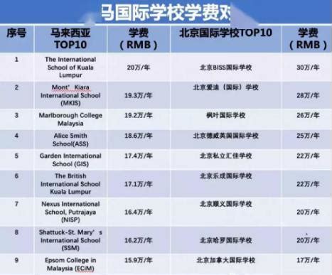 马来西亚10大知名国际学校排行榜！最贵的果然是这所...... - 知乎