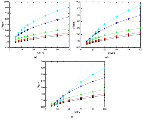 Determination of Compressed Liquid Densities for CO2 + n-Decane Using a ...