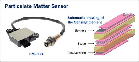 Particulate Matter Sensor 的图像结果