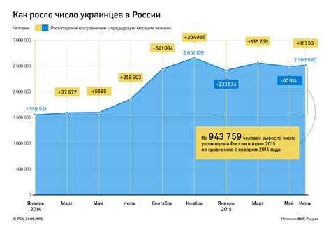 Исследование РБК: сколько Россия тратит на украинских беженцев — РБК