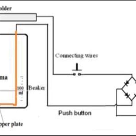 Image result for Exploding Wire Method Simulation