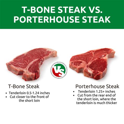 T-Bone vs. Porterhouse Steak: Difference Between Steaks - Clover ...