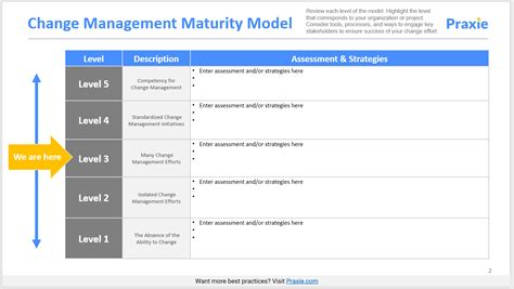 Change Management Maturity Model 的图像结果