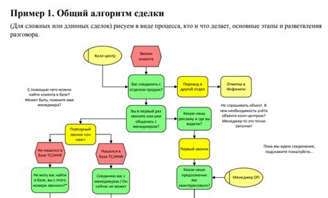 Структура скрипта