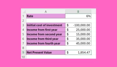 How to Create a Violin Plot in Excel - Sheetaki