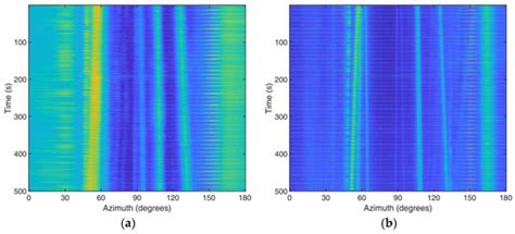 Array-Based Underwater Acoustic Target Classification with Spectrum ...