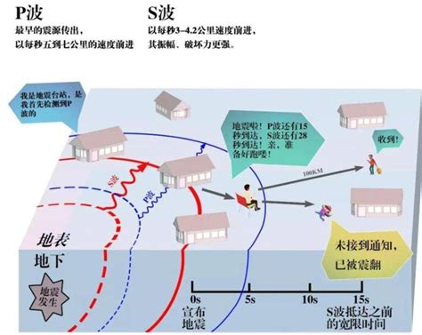 小多道地震震源效果在海域活动断裂探测中的对比研究