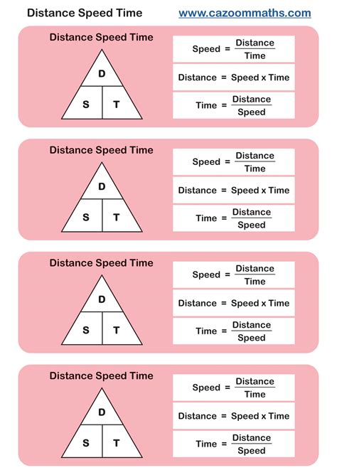 Distance Speed Time Triangle | Free Maths Teaching Resource