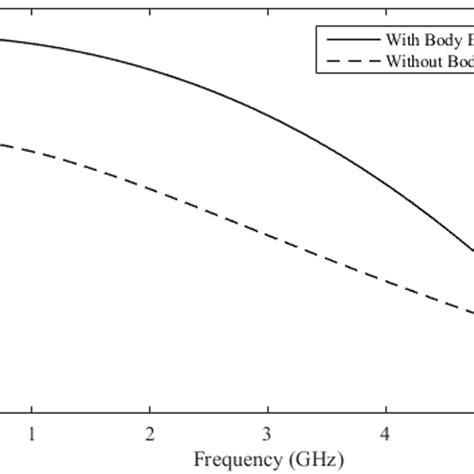 Image result for Input Impedance Matching