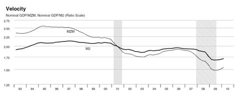 Debt Deflation 的图像结果