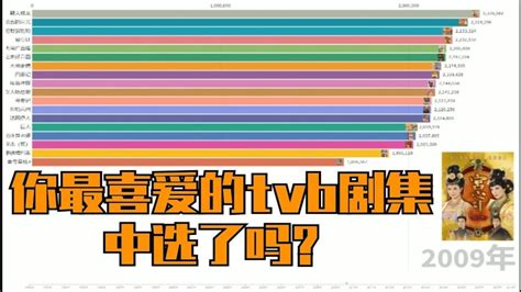 收藏！盘点TVB历年最高收视剧集 - 每日头条