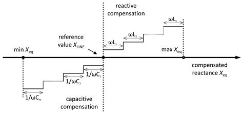 Distributed FACTS for Power System Transient Stability Control