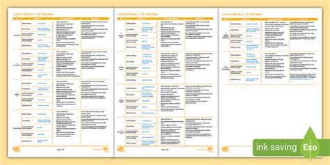 Level 5 Weeks 1-10 Overview Plan (teacher made) - Twinkl