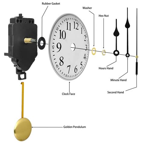 Image result for Pendulum Clock Mechanism