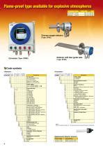 ZKM Oxygen Gas Analyzers - FUJI ELECTRIC France - PDF Catalogs ...