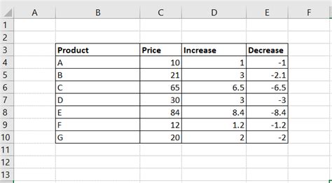 Image result for Excel Dot Borders Tutorial