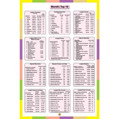 World Atlas Map for Kids 的图像结果