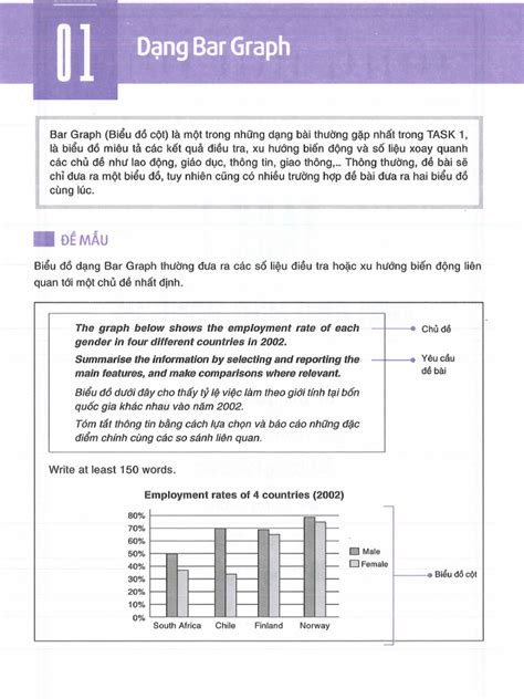 Writing Task 1 Bar Graph 的图像结果