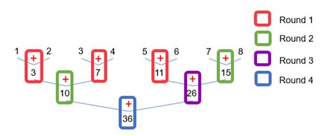 Image result for Python Recursive Function Multiprocessing