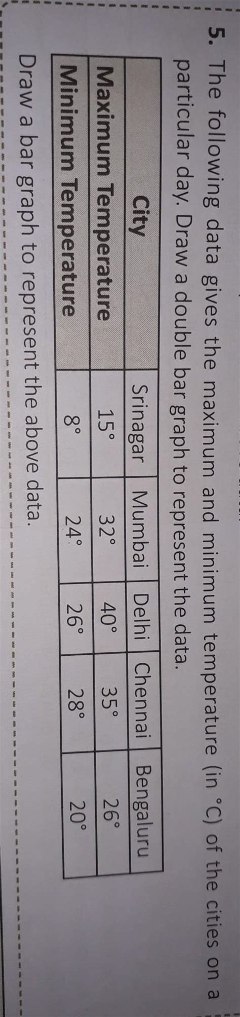 draw bar graph in this question,... please help me in this and tell me ...