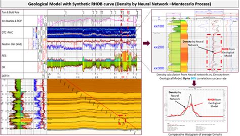 ShockWave® Sonic Tool, Neural Network-Generated Density Characterized ...