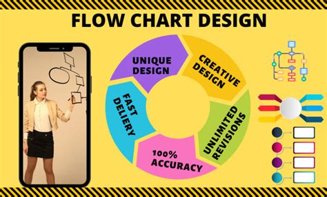 Image result for Professional Flow Chart