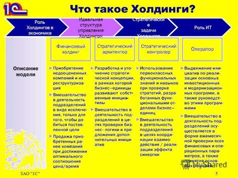Холдинг - это... Структура, деятельность холдингов. Управление холдингом