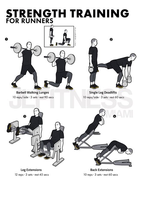 Image result for Strength Training Routine for Runners