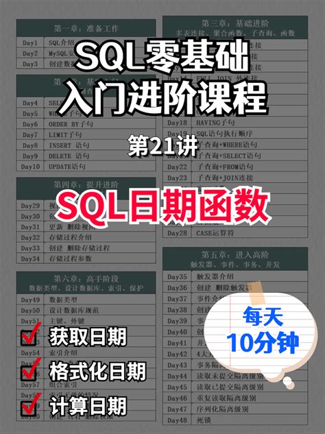 System.date.sqlclin 的图像结果