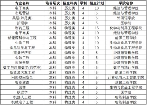 2019年福建省内招生简章-漳州理工职业学院