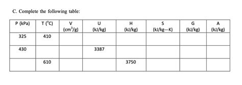 Image result for Using Steam Table Complete the Following Values