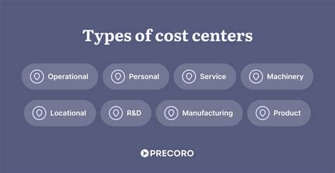 Cost Center Definition In Business at Asha Vang blog