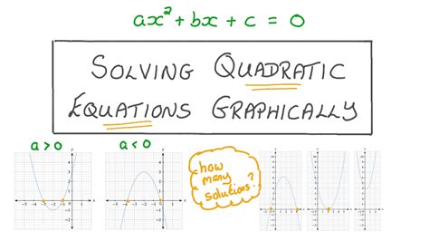 Image result for Quadratic Equations Graphical Method