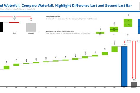 Image result for Tableau Stacked Waterfall Using 2 Measures