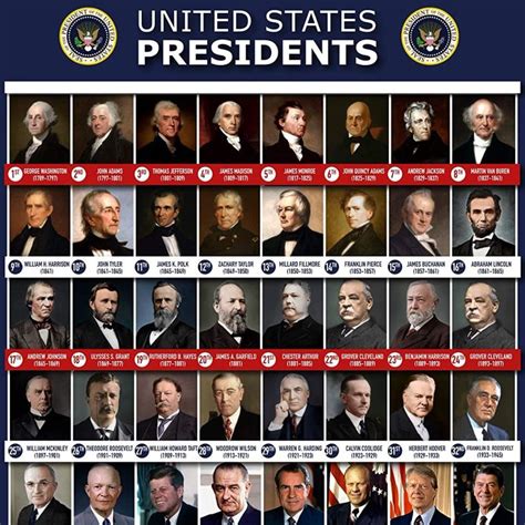 Free Printable US Presidents List (Easy Checklist) - Printables for ...