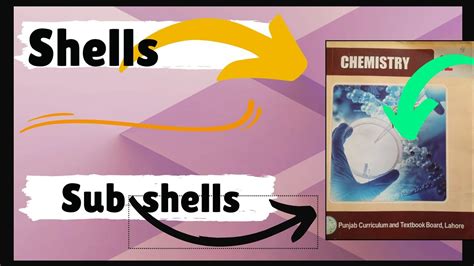 Image result for Subshell Definition