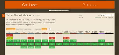 Dedicated IP vs. Shared IP Address: Clearing Up The Myths