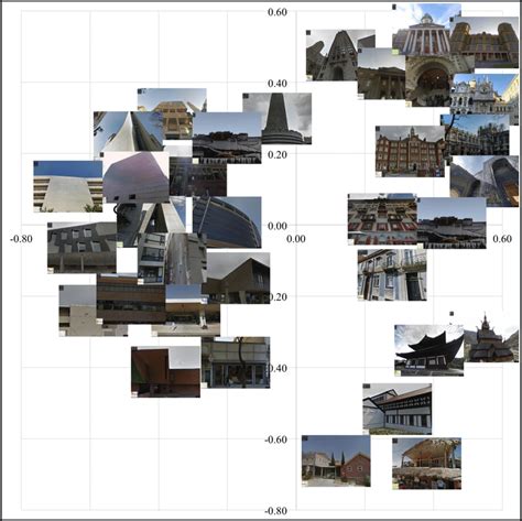 Image result for Dimensions Axis