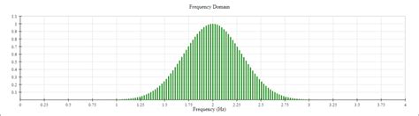 Image result for DFT Resolution