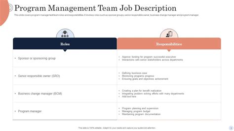 Image result for Job Description for Program Manager