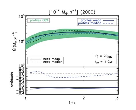 Using the Outskirts of Galaxy Clusters to Determine Their Mass ...