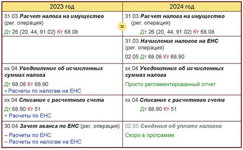 Как в 1С начисляются налоги в условиях ЕНС | БУХ.1С - сайт для ...