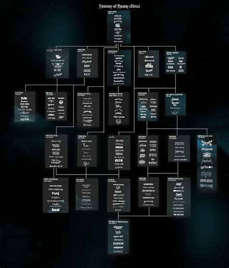 History of Heavy Metal Family Tree | Pinterest Image