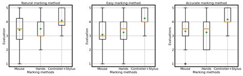 Comparison of a VR Stylus with a Controller, Hand Tracking, and a Mouse ...